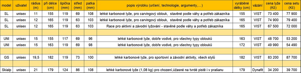 Cen&iacute;k karbonski 2018-2019